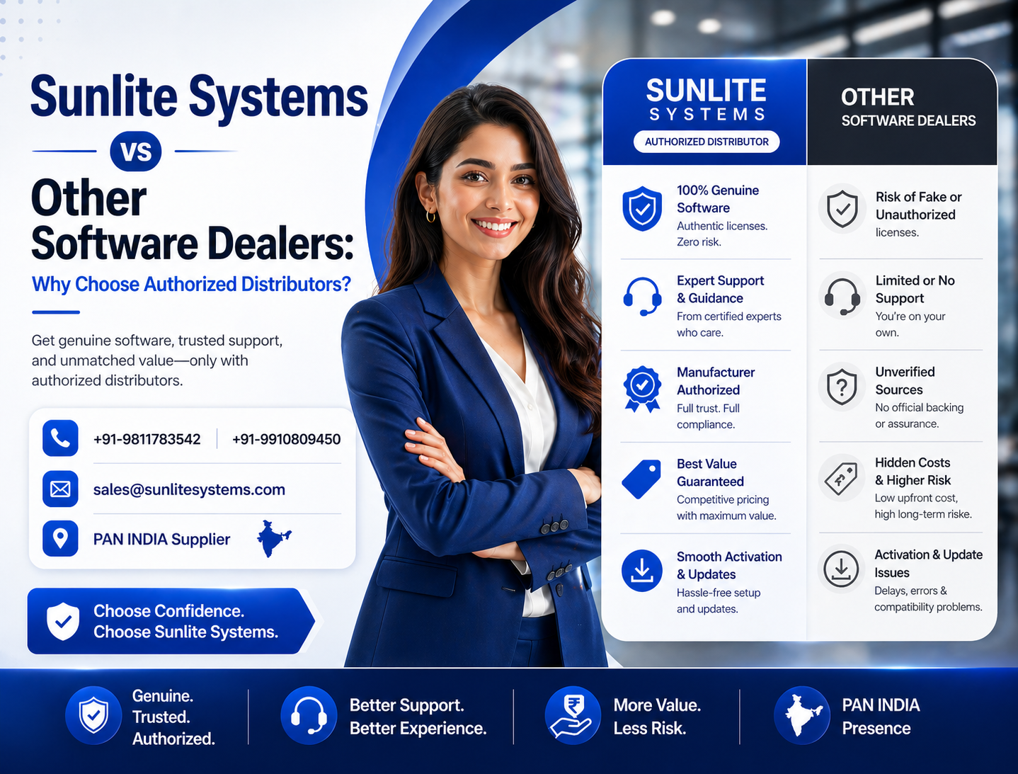 Sunlite Systems vs Other Software Dealers: Why Choose Authorized Distributors?